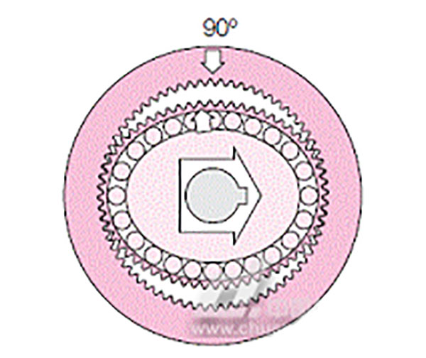 機(jī)器人行星減速機(jī) 機(jī)器人行星減速機(jī)