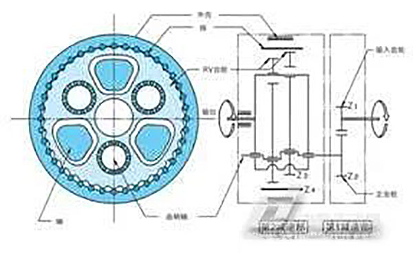 機(jī)器人行星減速機(jī) 機(jī)器人行星減速機(jī)