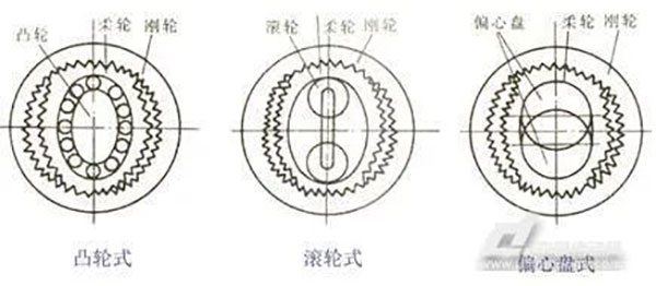 機(jī)器人行星減速機(jī) 機(jī)器人行星減速機(jī)