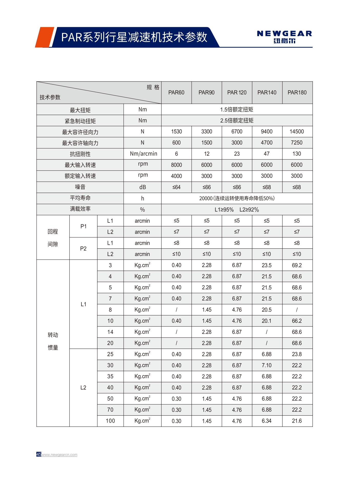 PAR系列行星減速機(jī)技術(shù)參數(shù).jpg PAR系列行星減速機(jī)技術(shù)參數(shù).jpg